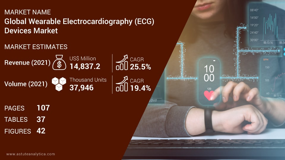 Wearable-Electrocardiography-ECG-Devices-Market-scope