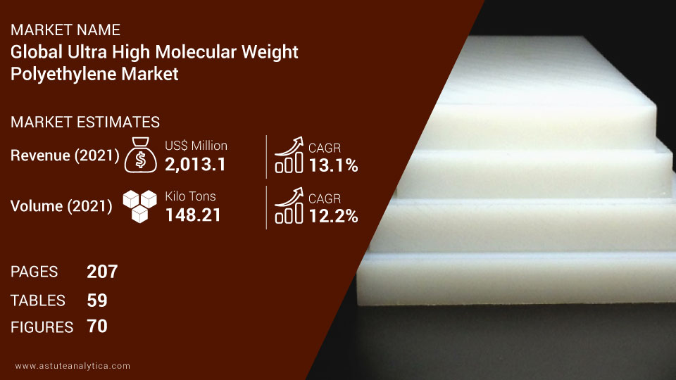 Ultra-High Molecular Weight Polyethylene Market Scope
