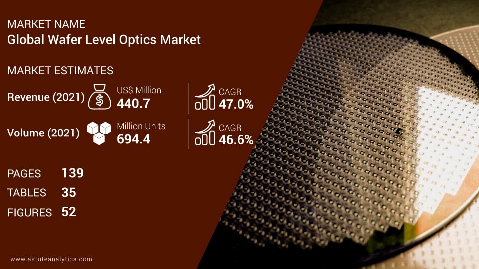 Wafer Level Optics Market Scope