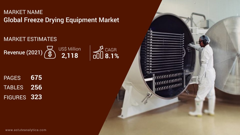 Freeze Drying Equipment Market Scope