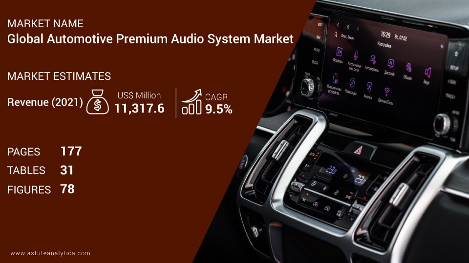 Automotive Premium Audio System Market Scope