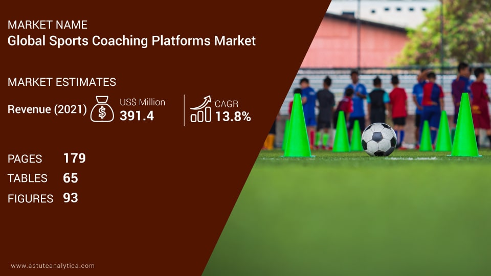 Sports Coaching Platforms Market Scope