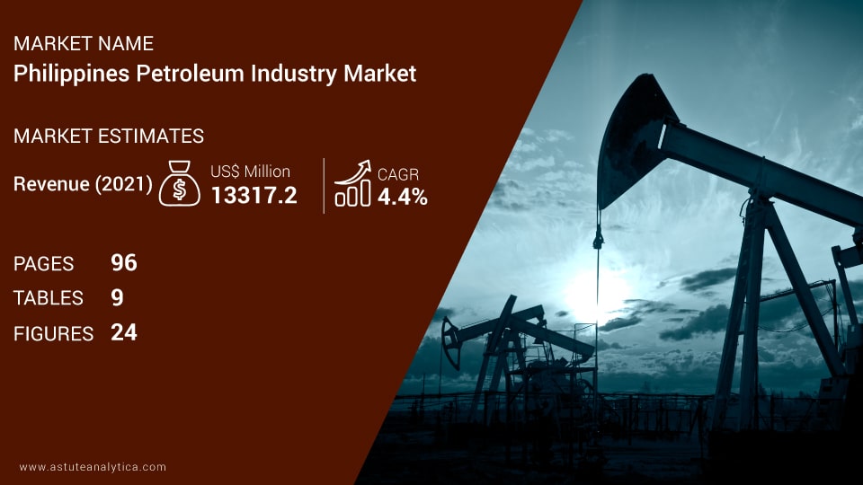 Philippines Petroleum Market Scope