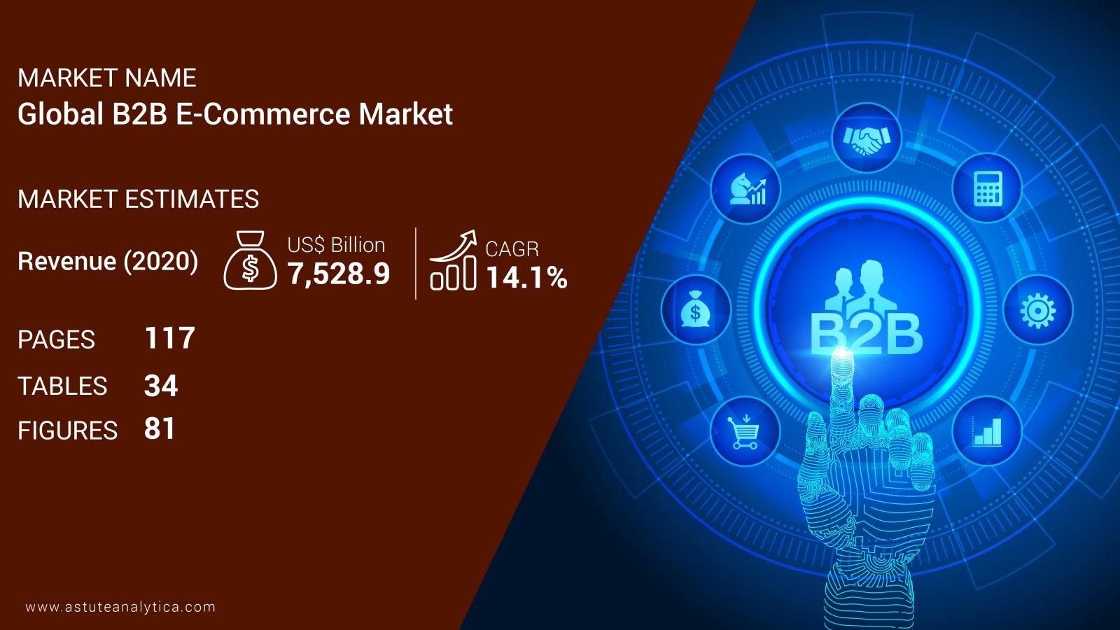 B2B E-commerce Market Report Scope