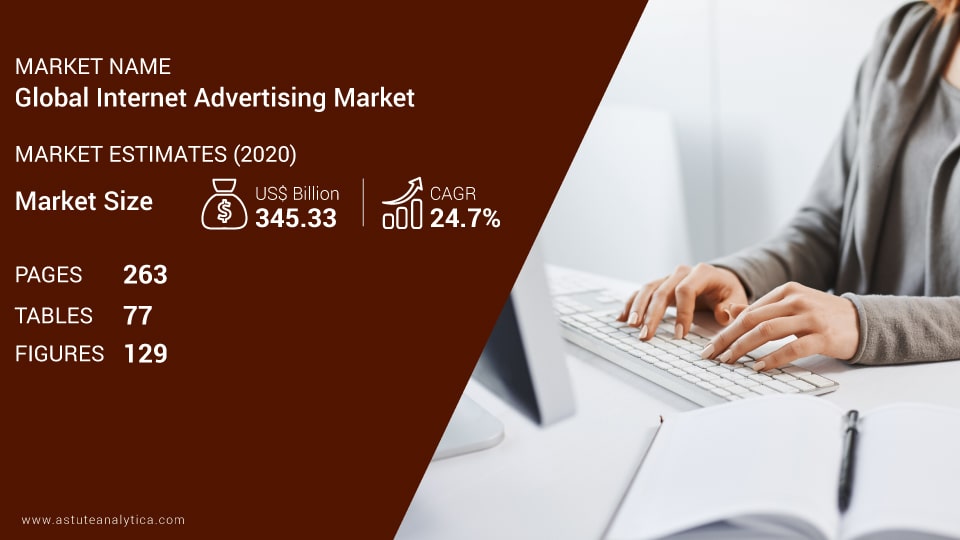 Internet_Advertising_Market_Report_Scope