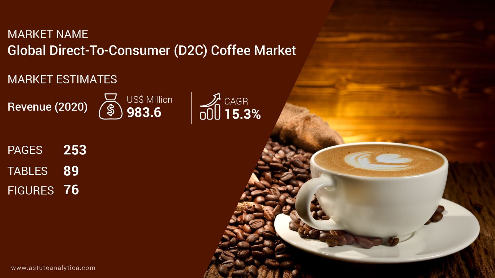 D2C_coffee_market_scope