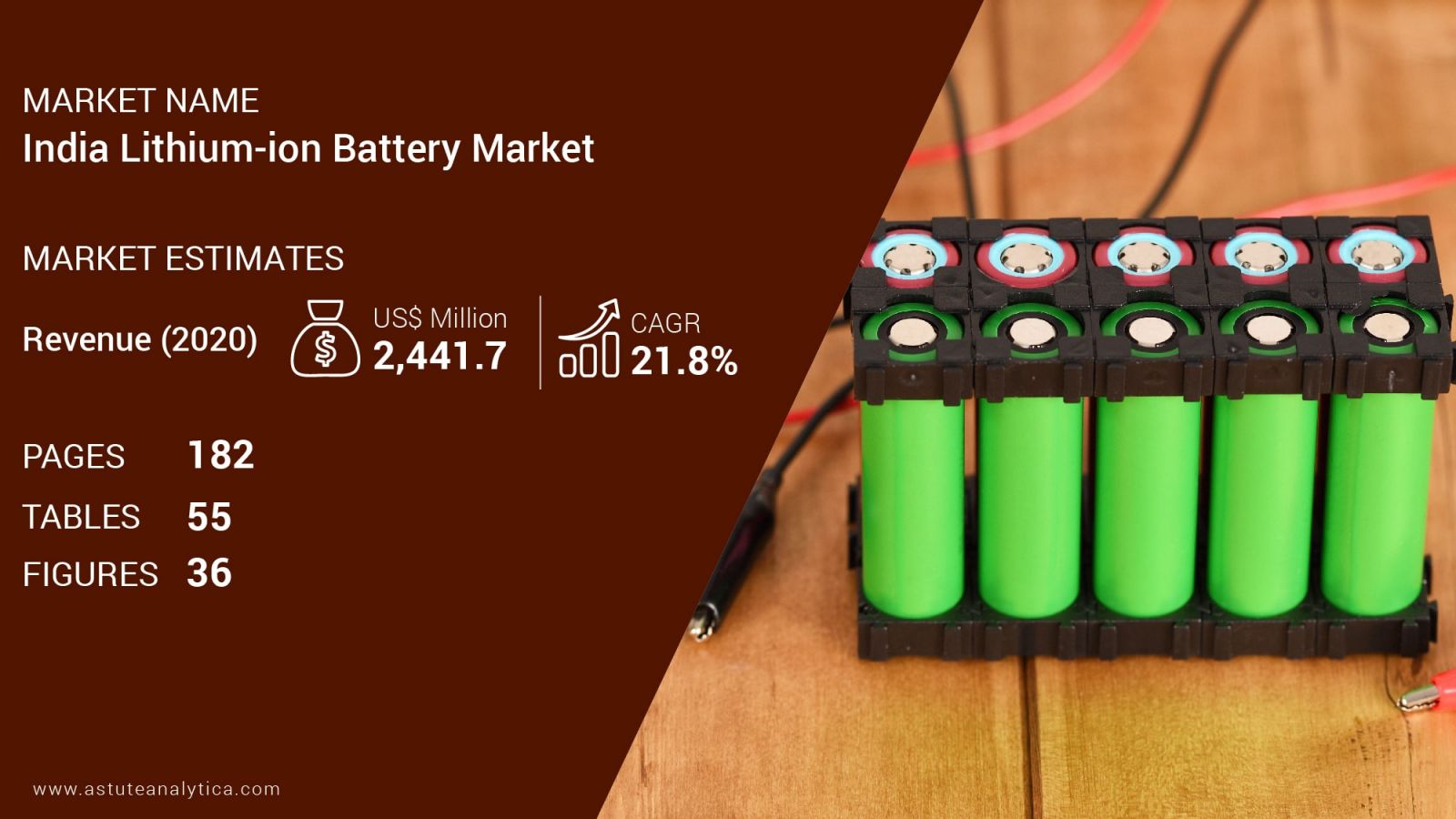 India Lithium-ion Battery Market Scope