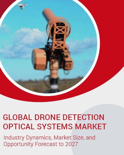 Drone Detection Optical Systems Market